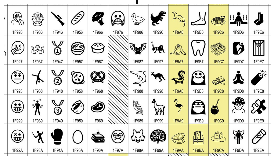 Korean Unicode Table